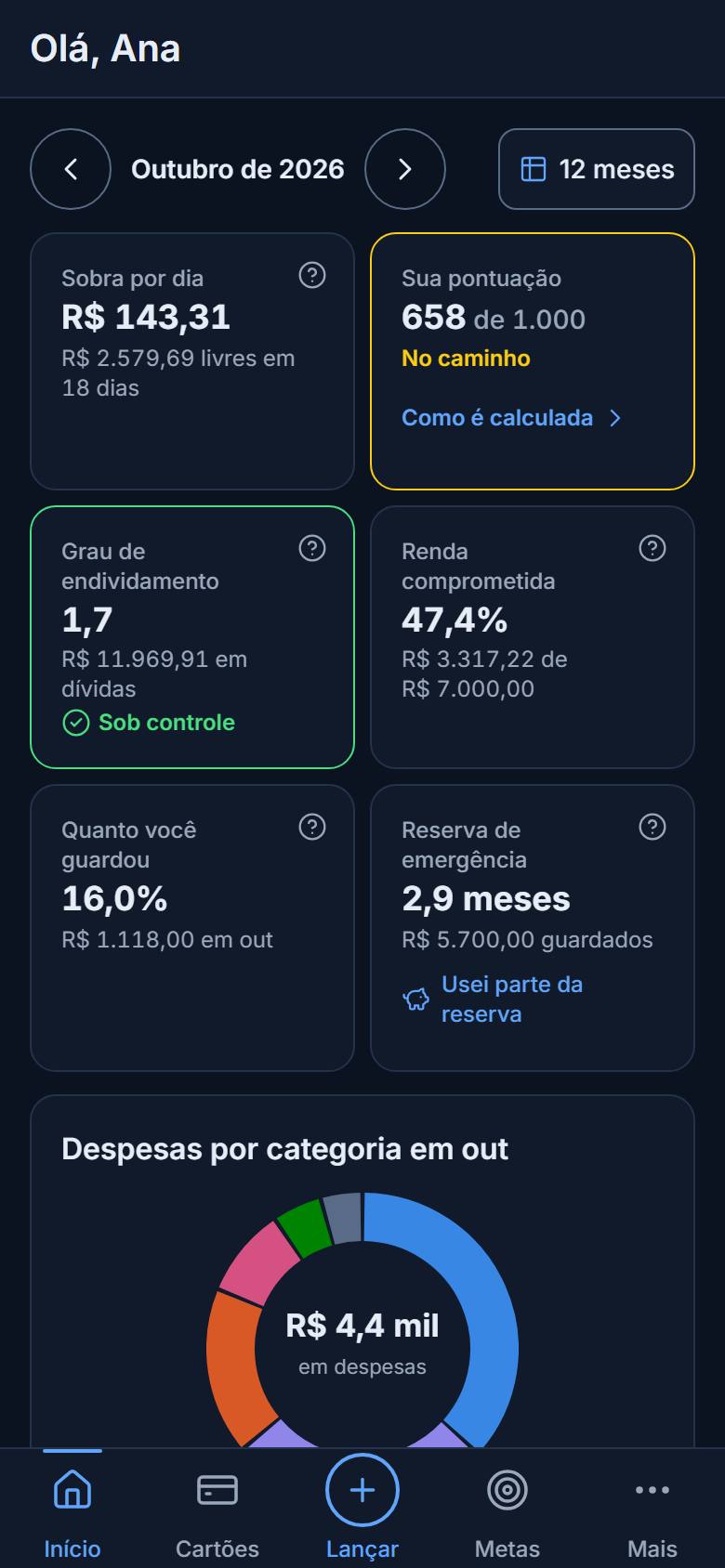Tela Início do app com os indicadores do mês