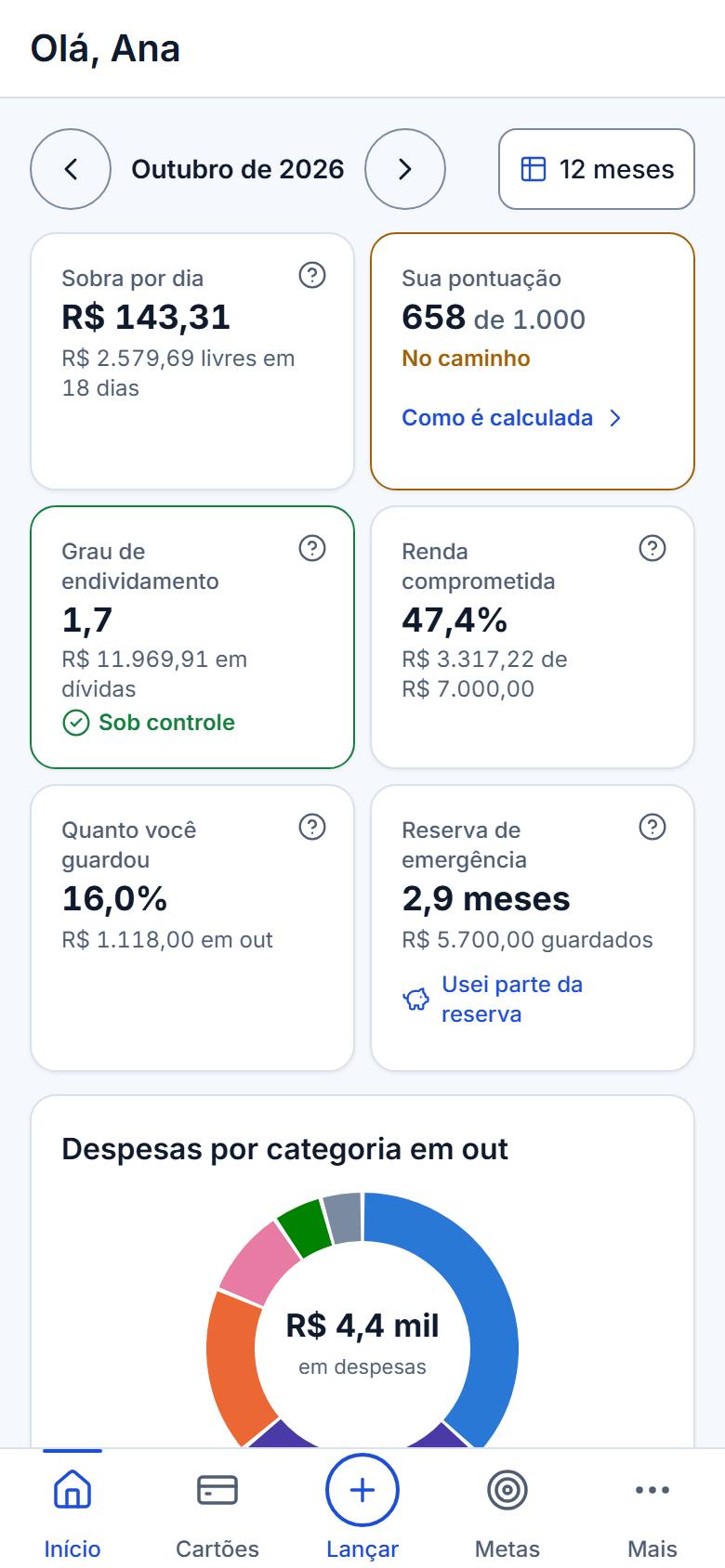 Tela Início do app com os indicadores do mês